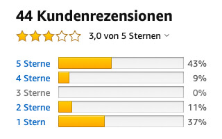 Kundenbewertungen negative Kritik und positive Bewertungen zu Refigura auf Amazon Refigura Kunderezessionen Amazon Kritik Bewertung Test Refigura