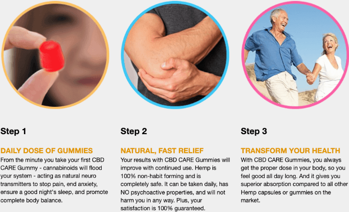 How to use CBD Care Gummies to get results How to use CBD Care Gummies